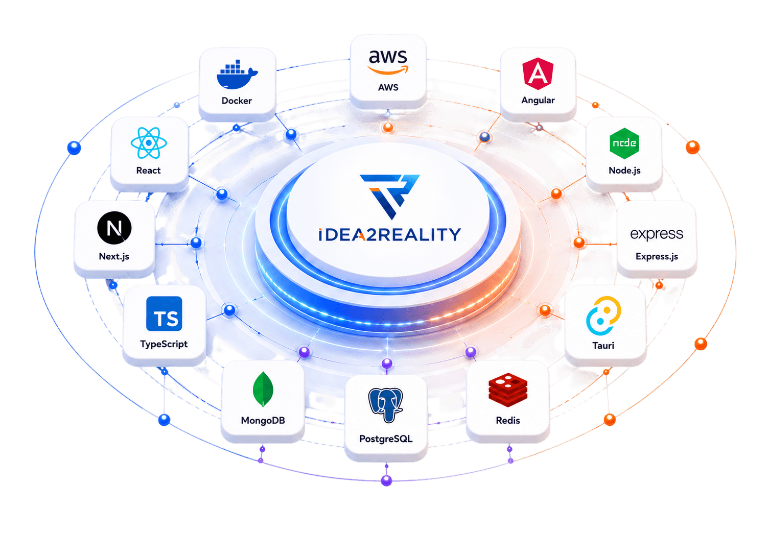Technology Ecosystem